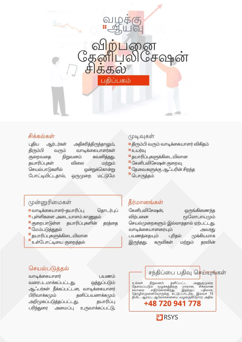 விற்பனை கானிபலைசேஷன் பிரச்சினை - கேஸ் ஸ்டடிகள் RSYS, தொழில்நுட்பங்கள், ஒருங்கிணைப்புகள், AI முகவர்கள். RSYS தொழில்துறைக்கான தனிப்பயன் பயன்பாடுகளை உருவாக்குகிறது: செயல்முறை தானியக்கம், உற்பத்தி பகுப்பாய்வு, API ஒருங்கிணைப்புகள் மற்றும் AI தீர்வுகள்.